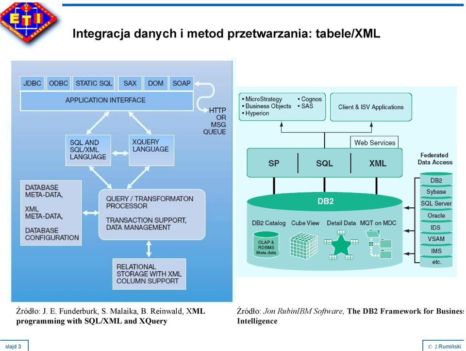 Reinwald, XML programming with SQL/XML and XQuery