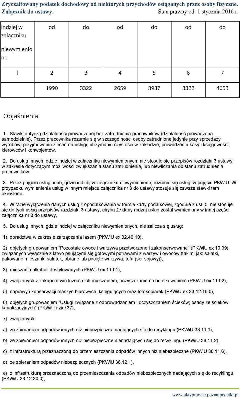 Przez pracownika rozumie się w szczególności osoby zatrudnione jedynie przy sprzedaży wyrobów, przyjmowaniu zleceń na usługi, utrzymaniu czystości w zakładzie, prowadzeniu kasy i księgowości,