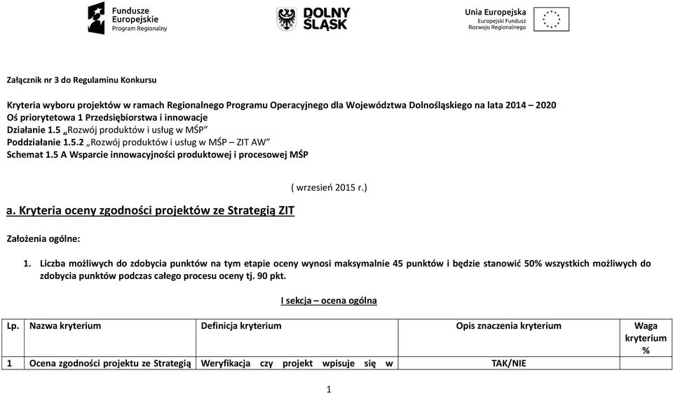 Kryteria oceny zgodności projektów ze Strategią ZIT Założenia ogólne: ( wrzesień 2015 r.) 1.