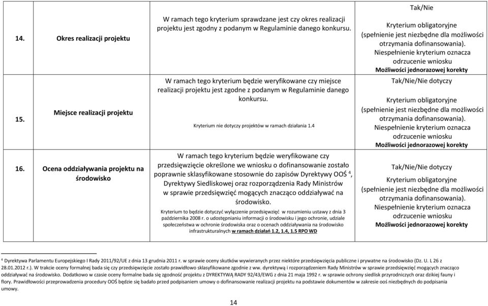 W ramach tego kryterium będzie weryfikowane czy miejsce realizacji projektu jest zgodne z podanym w Regulaminie danego konkursu. Kryterium nie dotyczy projektów w ramach działania 1.