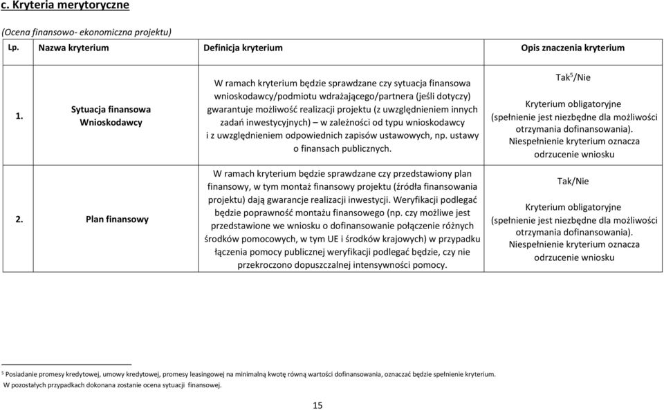 uwzględnieniem innych zadań inwestycyjnych) w zależności od typu wnioskodawcy i z uwzględnieniem odpowiednich zapisów ustawowych, np. ustawy o finansach publicznych. Tak 5 /Nie 2.