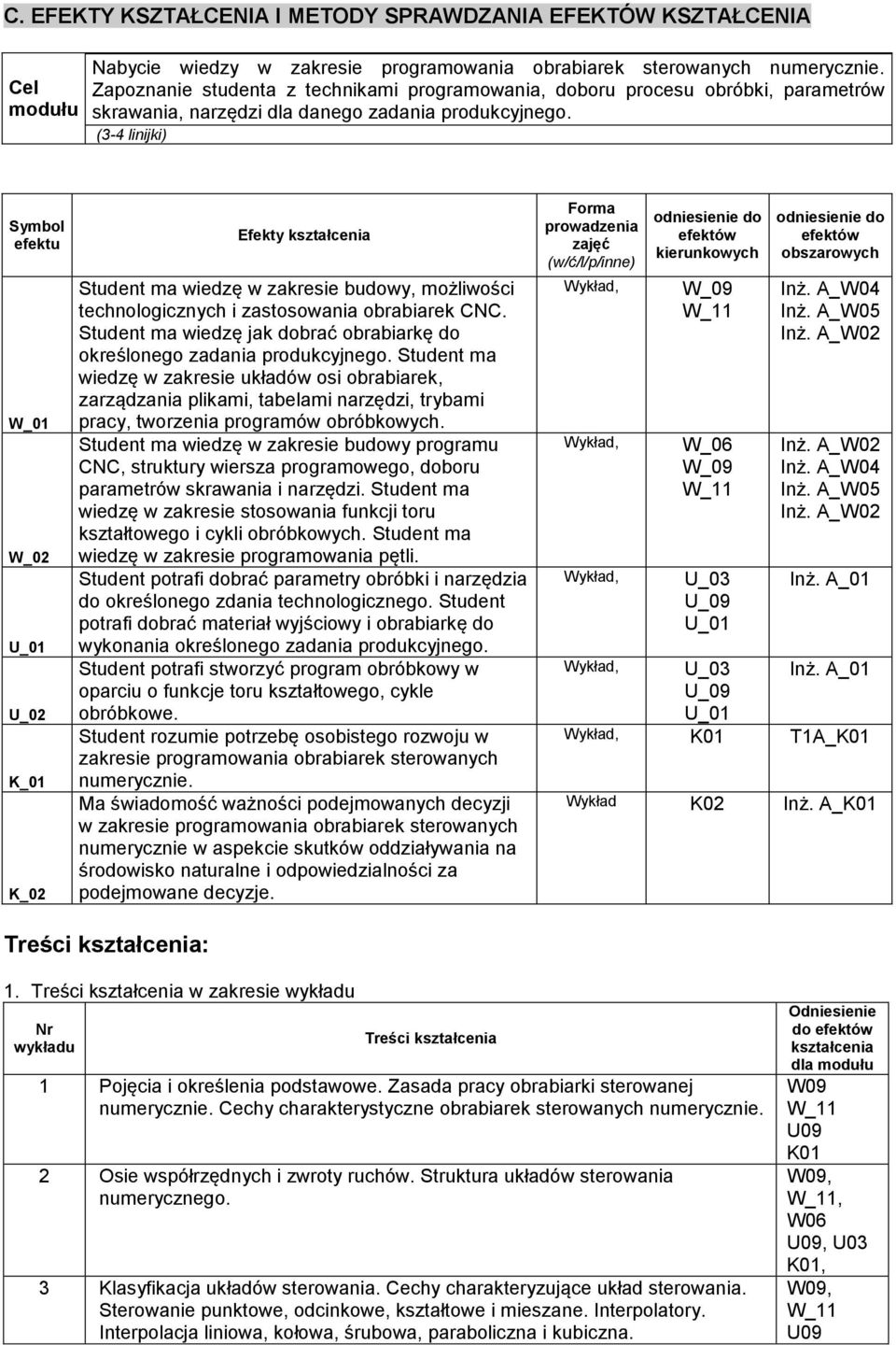 (3-4 linijki) Symbol efektu W_01 W_02 U_02 K_01 K_02 Efekty kształcenia Student ma wiedzę w zakresie budowy, możliwości technologicznych i zastosowania obrabiarek CNC.