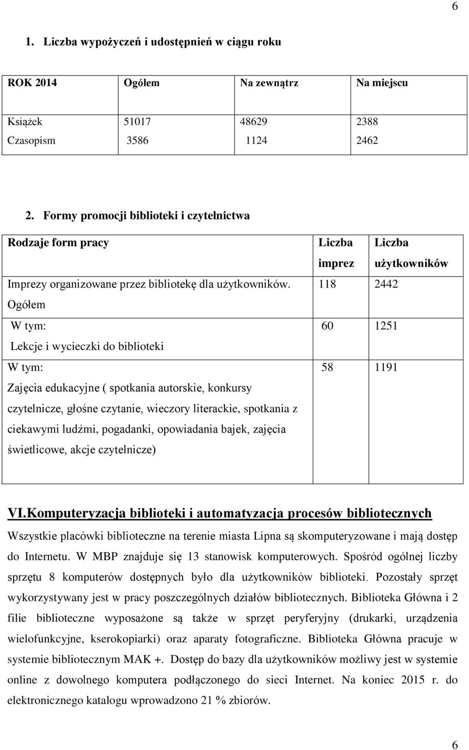 Ogółem W tym: Lekcje i wycieczki do biblioteki W tym: Zajęcia edukacyjne ( spotkania autorskie, konkursy czytelnicze, głośne czytanie, wieczory literackie, spotkania z ciekawymi ludźmi, pogadanki,