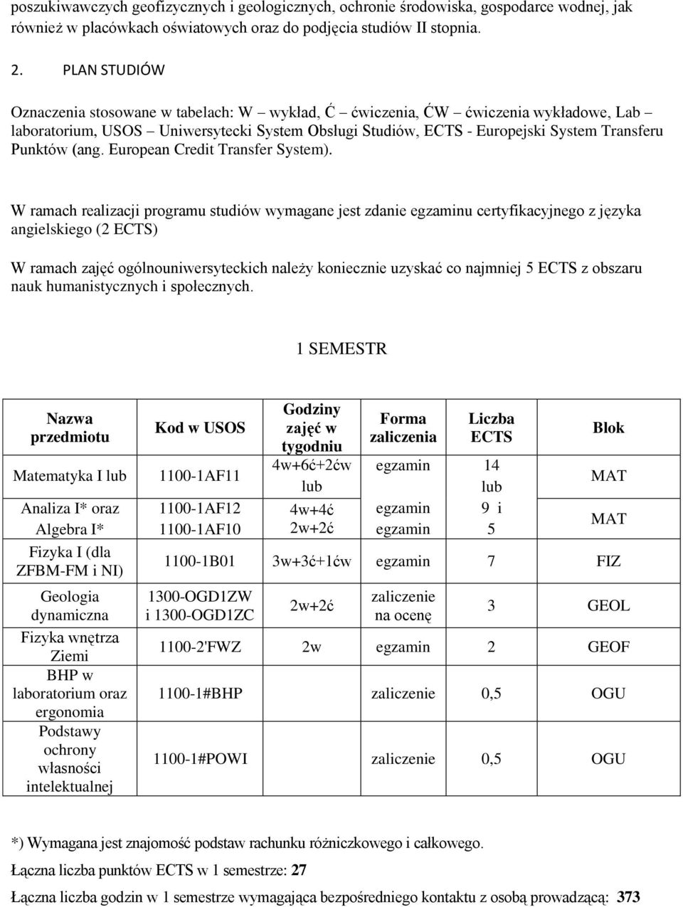 European Credit Transfer System).