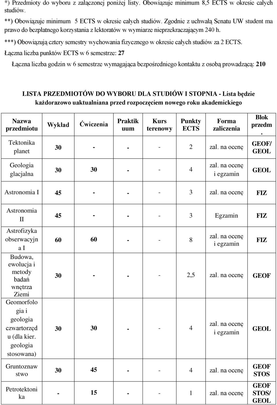 ***) Obowiązują cztery semestry wychowania fizycznego w okresie całych studiów za 2.