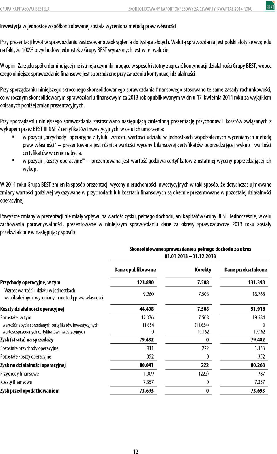 W opinii Zarządu spółki dominującej nie istnieją czynniki mogące w sposób istotny zagrozić kontynuacji działalności Grupy BEST, wobec czego niniejsze sprawozdanie finansowe jest sporządzone przy