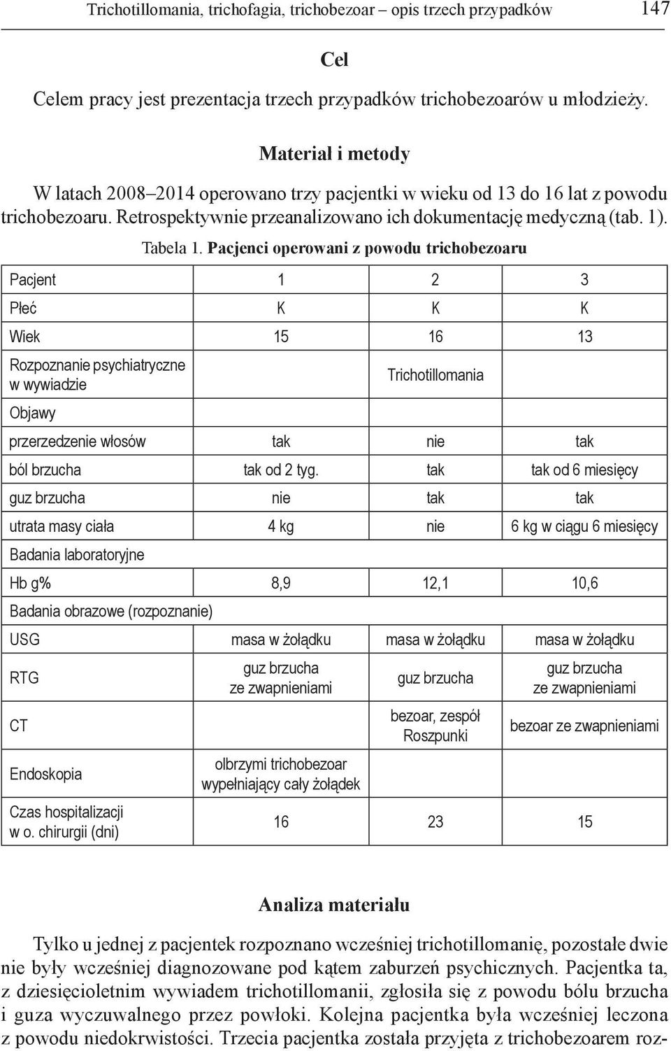 Pacjenci operowani z powodu trichobezoaru Pacjent 1 2 3 Płeć K K K Wiek 15 16 13 Rozpoznanie psychiatryczne w wywiadzie Trichotillomania Objawy przerzedzenie włosów tak nie tak ból brzucha tak od 2