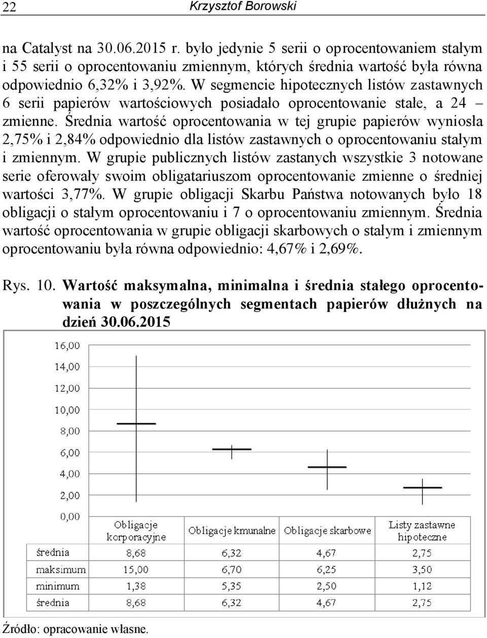 Średnia wartość oprocentowania w tej grupie papierów wyniosła 2,75% i 2,84% odpowiednio dla listów zastawnych o oprocentowaniu stałym i zmiennym.