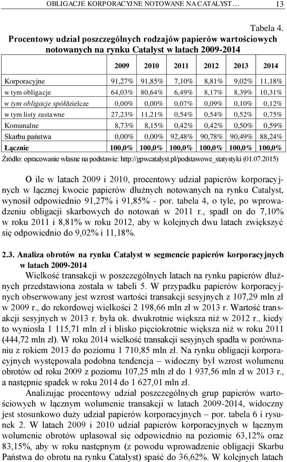 tym obligacje 64,03% 80,64% 6,49% 8,17% 8,39% 10,31% w tym obligacje spółdzielcze 0,00% 0,00% 0,07% 0,09% 0,10% 0,12% w tym listy zastawne 27,23% 11,21% 0,54% 0,54% 0,52% 0,75% Komunalne 8,73% 8,15%