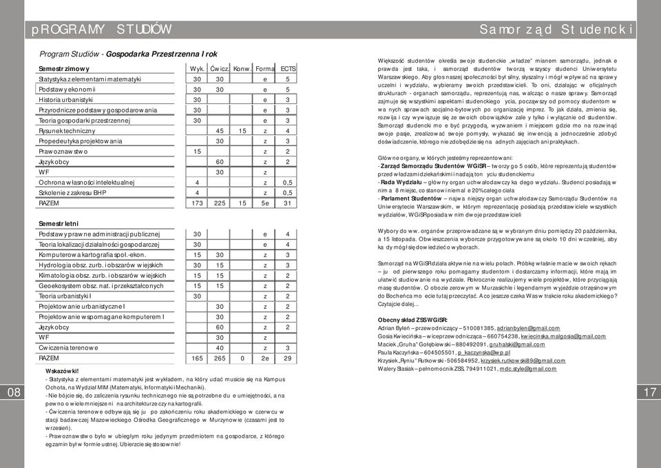 diałalności gospodarcj Komputrowa kartografia społ.-kon. Hydrologia obs. urb. i obsarów wijskich Klimatologia obs. urb. i obsarów wijskich Gokosystm obs. nat.