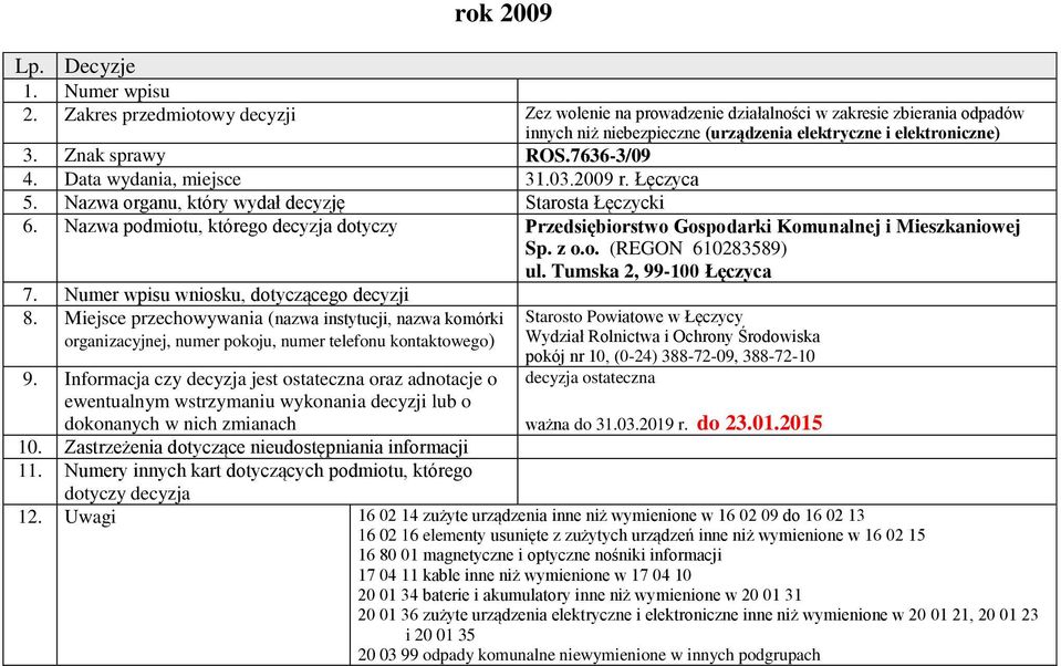 Tumska 2, 99-100 Łęczyca ważna do 31.03.2019 r. do 23.01.2015 12.