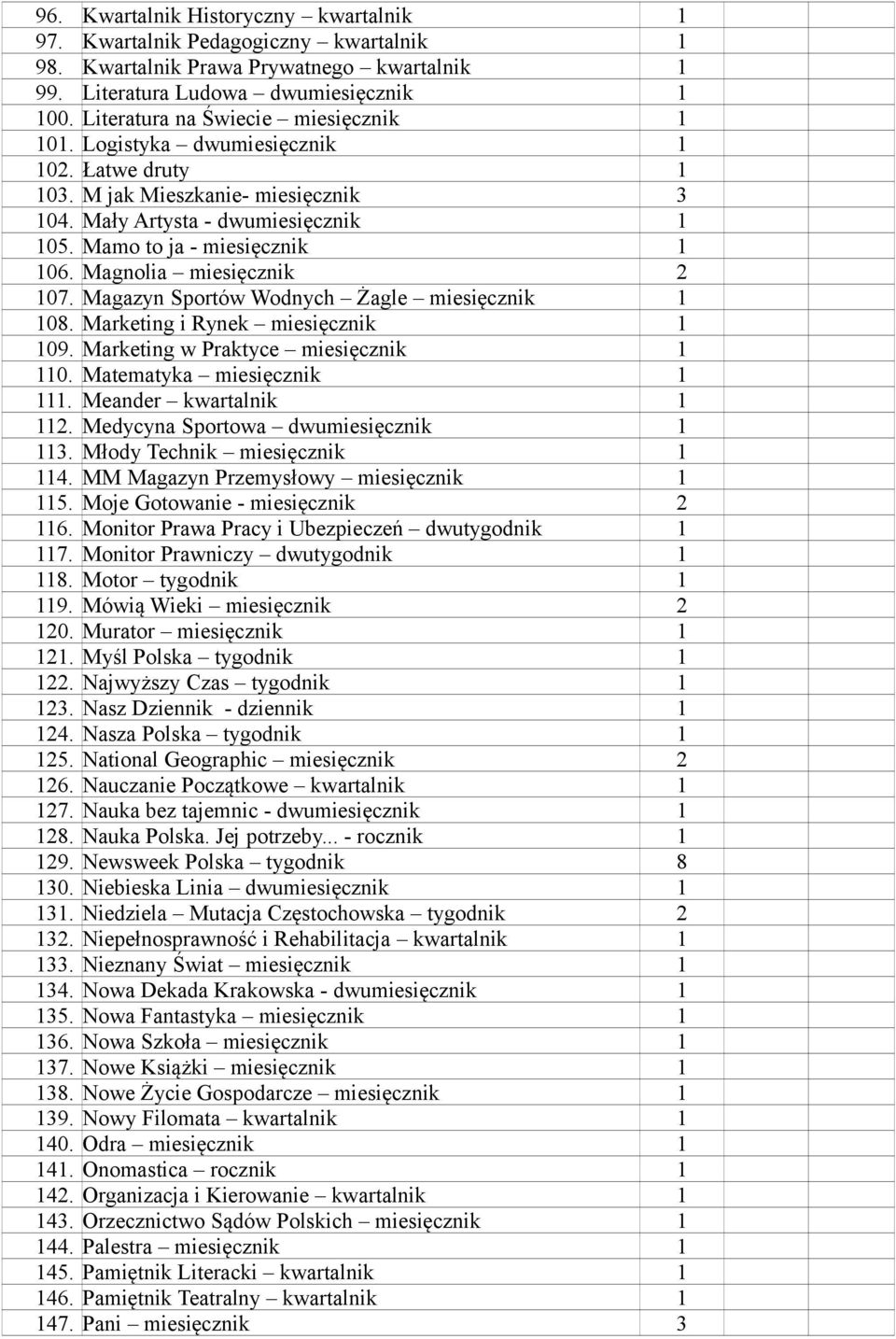 Magnolia miesięcznik 2 107. Magazyn Sportów Wodnych Żagle miesięcznik 1 108. Marketing i Rynek miesięcznik 1 109. Marketing w Praktyce miesięcznik 1 110. Matematyka miesięcznik 1 111.