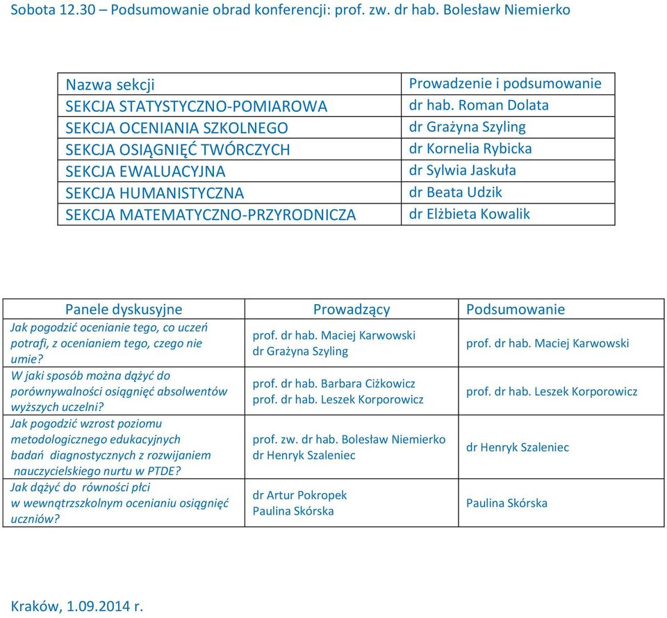 Prowadzenie i podsumowanie dr hab.