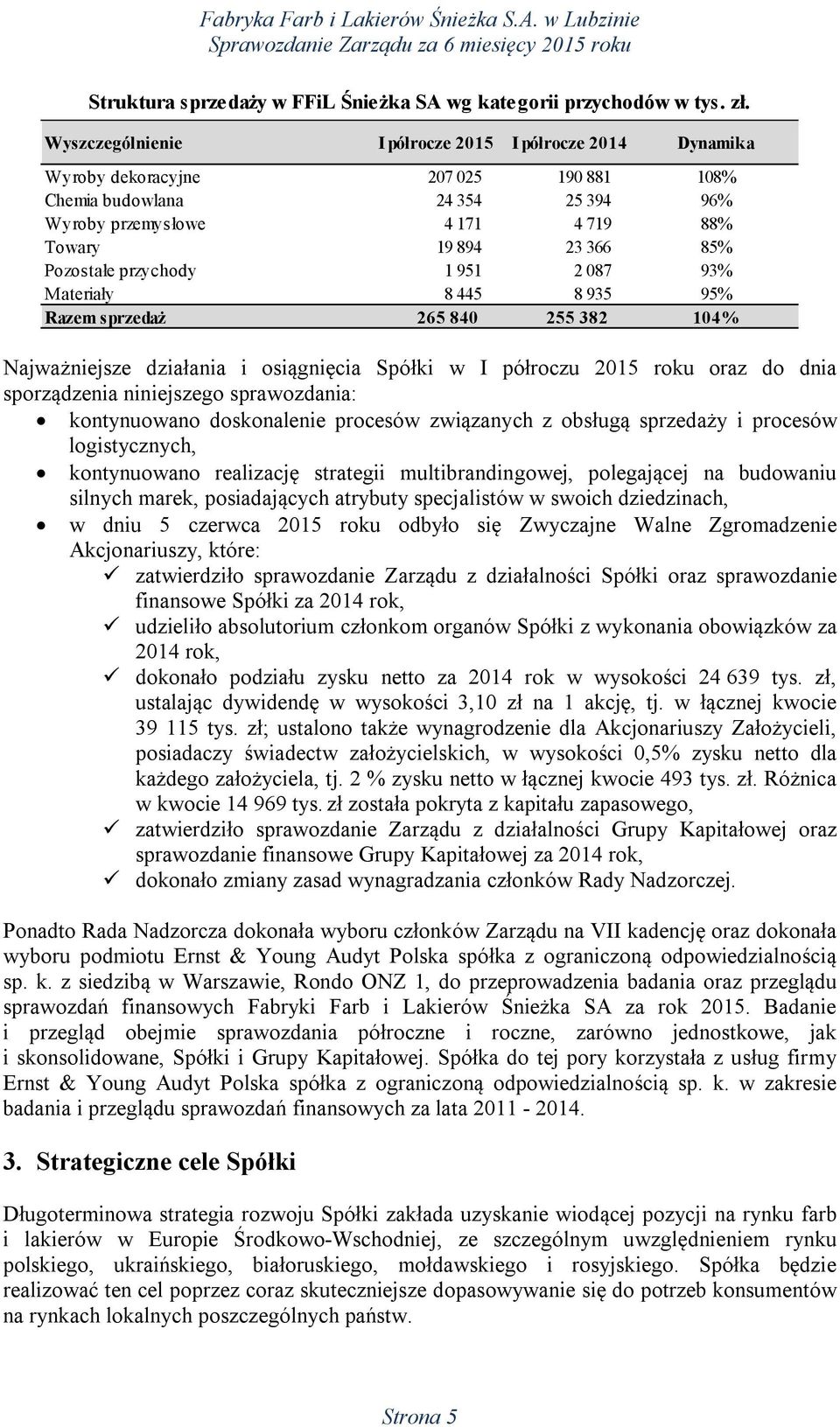 Pozostałe przychody 1 951 2 087 93% Materiały 8 445 8 935 95% Razem sprzedaż 265 840 255 382 104% Najważniejsze działania i osiągnięcia Spółki w I półroczu 2015 roku oraz do dnia sporządzenia