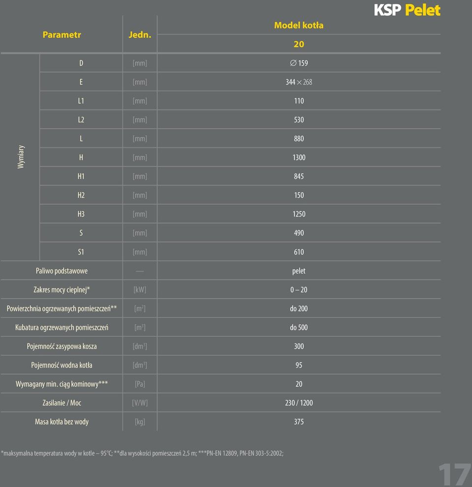 S1 [mm] 610 Paliwo podstawowe pelet Zakres mocy cieplnej* [kw] 0 20 Powierzchnia ogrzewanych pomieszczeń** [m 2 ] do 200 Kubatura ogrzewanych pomieszczeń