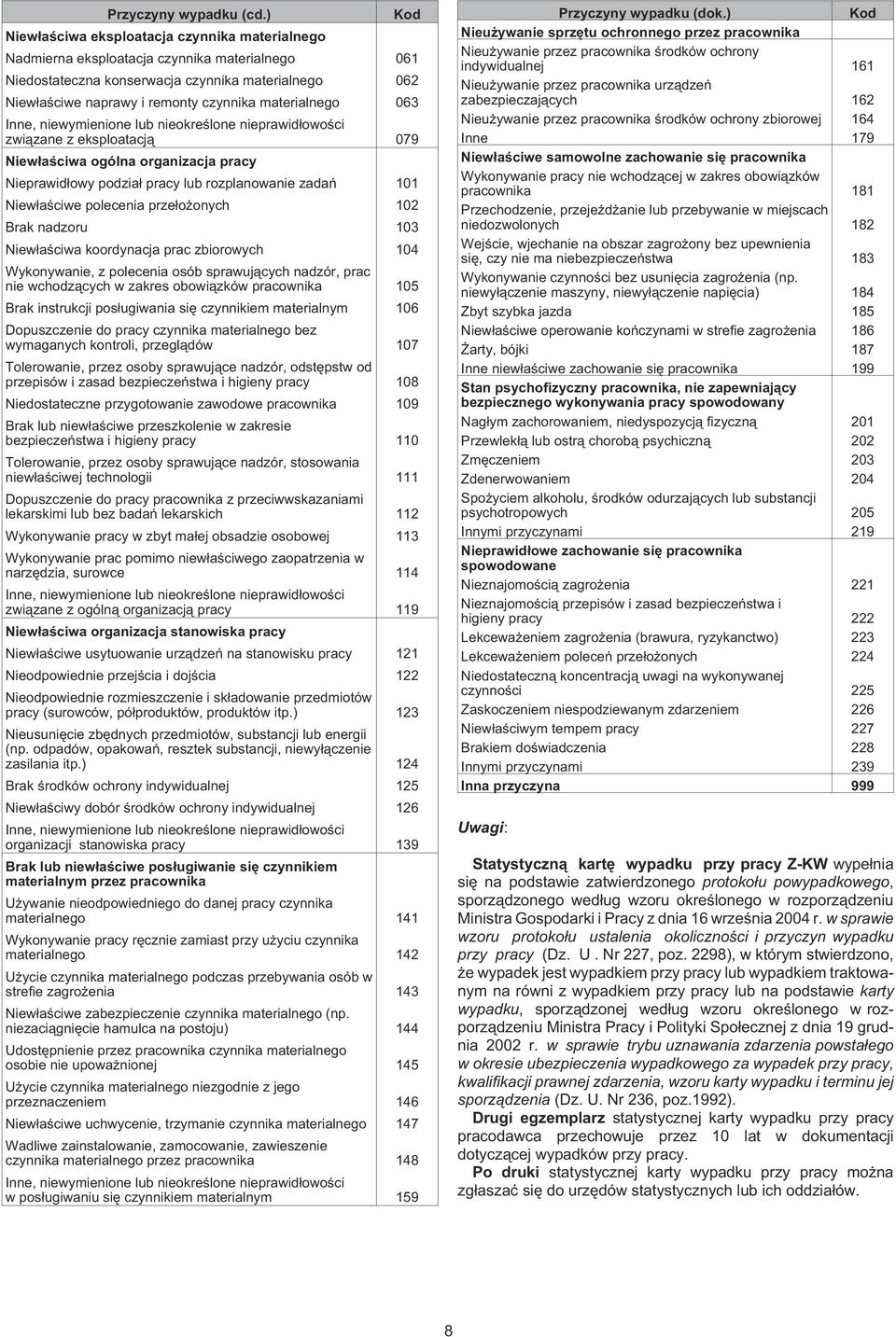 materialnego 063 zwi¹zane z eksploatacj¹ 079 Niew³aœciwa ogólna organizacja pracy Nieprawid³owy podzia³ pracy lub rozplanowanie zadañ 101 Niew³aœciwe polecenia prze³o onych 102 Brak nadzoru 103