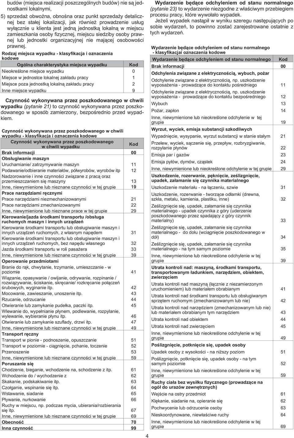 Rodzaj miejsca wypadku - klasyfikacja i oznaczenia kodowe Ogólna charakterystyka miejsca wypadku Nieokreœlone miejsce wypadku 0 Miejsce w jednostce lokalnej zak³adu pracy 1 Miejsce poza jednostk¹