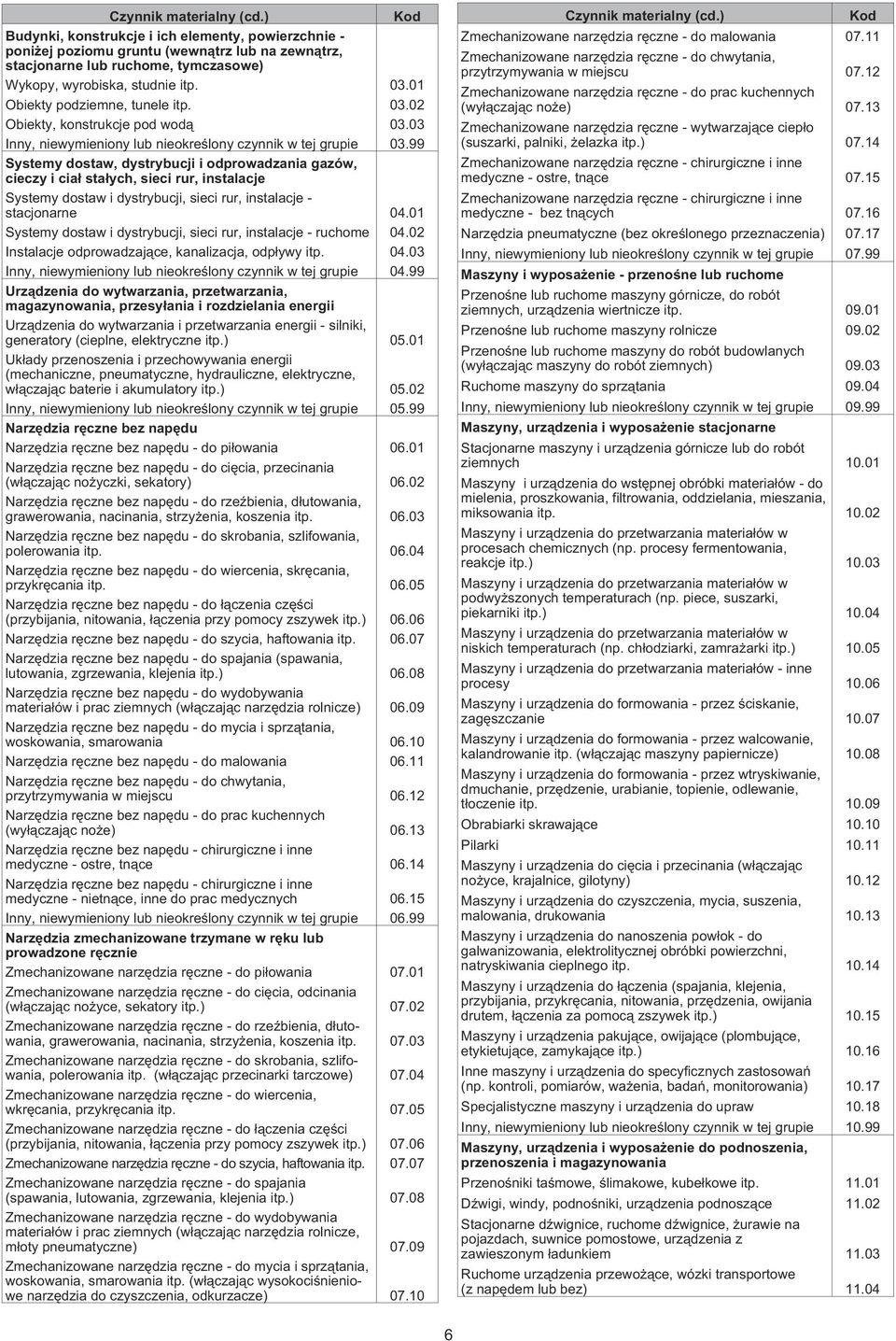 99 Systemy dostaw, dystrybucji i odprowadzania gazów, cieczy i cia³ sta³ych, sieci rur, instalacje Systemy dostaw i dystrybucji, sieci rur, instalacje - stacjonarne 04.