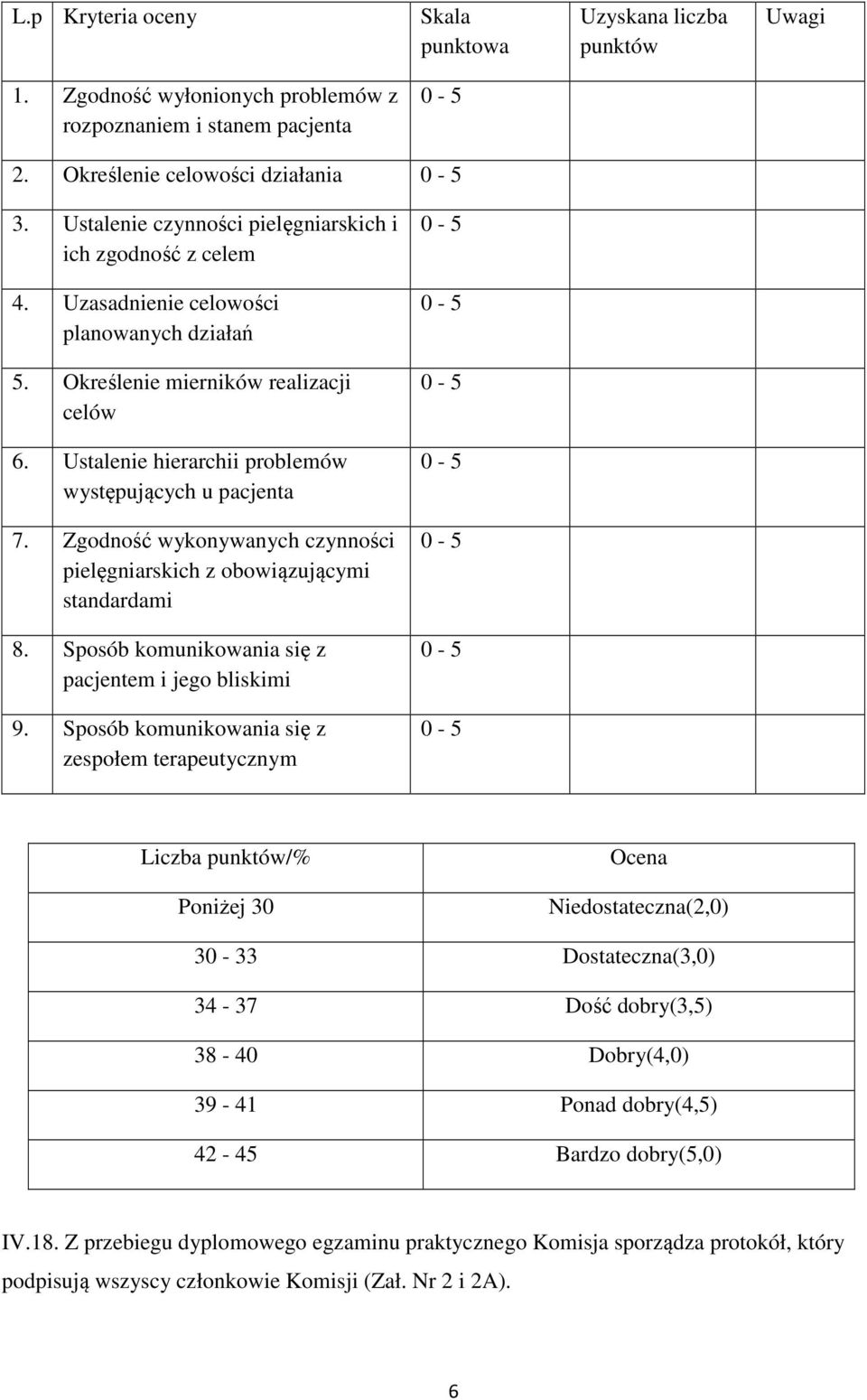 Ustalenie hierarchii problemów występujących u pacjenta 7. Zgodność wykonywanych czynności pielęgniarskich z obowiązującymi standardami 8. Sposób komunikowania się z pacjentem i jego bliskimi 9.