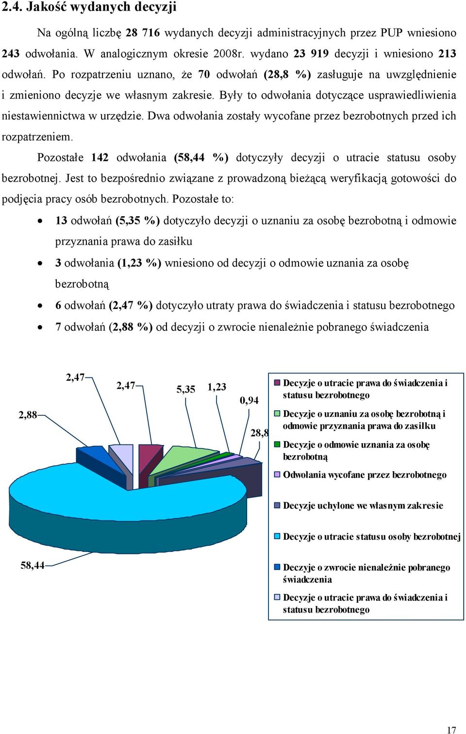 Dwa odwołania zostały wycofane przez bezrobotnych przed ich rozpatrzeniem. Pozostałe 142 odwołania (58,44 %) dotyczyły decyzji o utracie statusu osoby bezrobotnej.