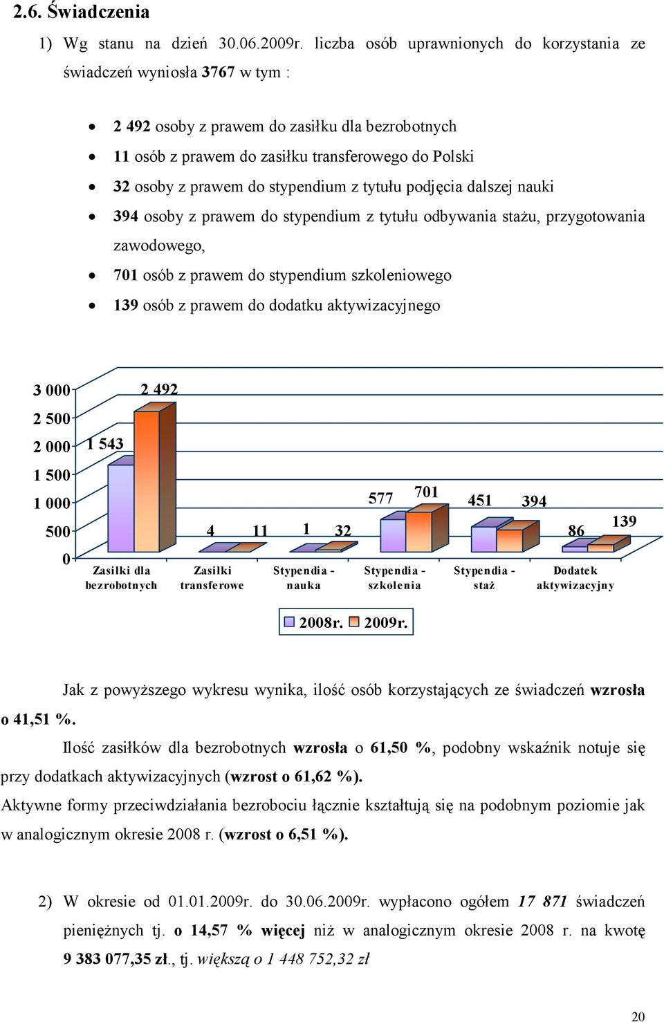 stypendium z tytułu podjęcia dalszej nauki 394 osoby z prawem do stypendium z tytułu odbywania stażu, przygotowania zawodowego, 71 osób z prawem do stypendium szkoleniowego 139 osób z prawem do