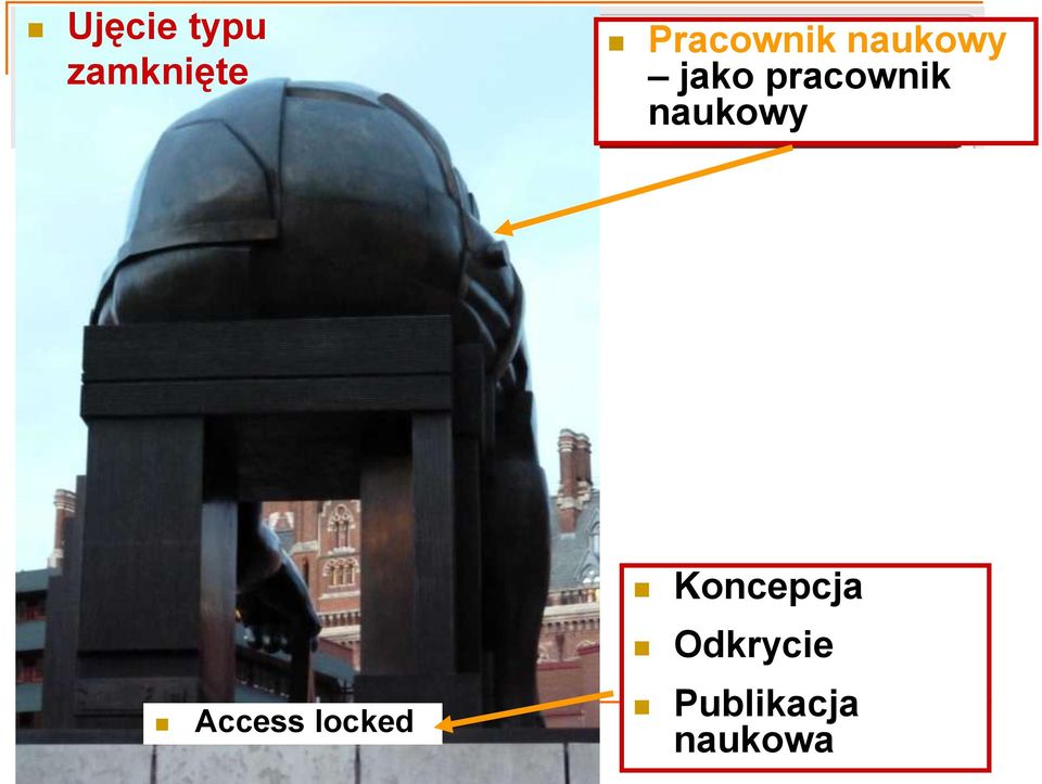 pracownik naukowy Access