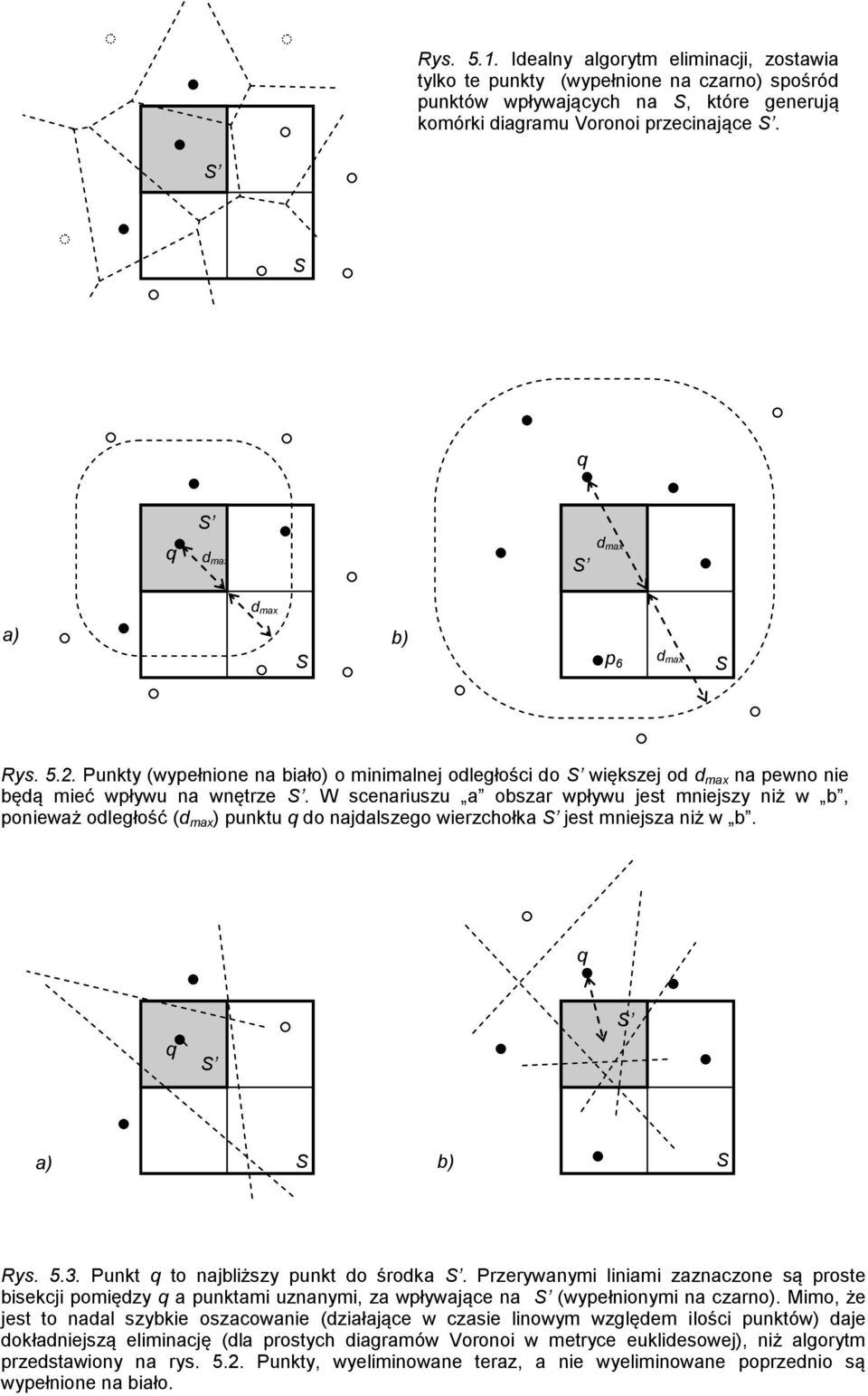 W scenariuszu a obszar wpływu jest mniejszy niż w b, ponieważ odległość (d max ) punktu q do najdalszego wierzchołka jest mniejsza niż w b. q q a) S b) S Rys. 5.3.