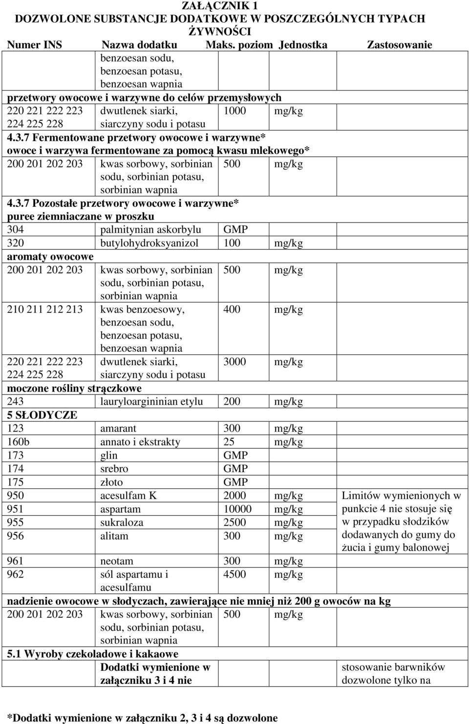 7 Fermentowane przetwory owocowe i warzywne* owoce i warzywa fermentowane za pomocą kwasu mlekowego* 200 201 202 203 