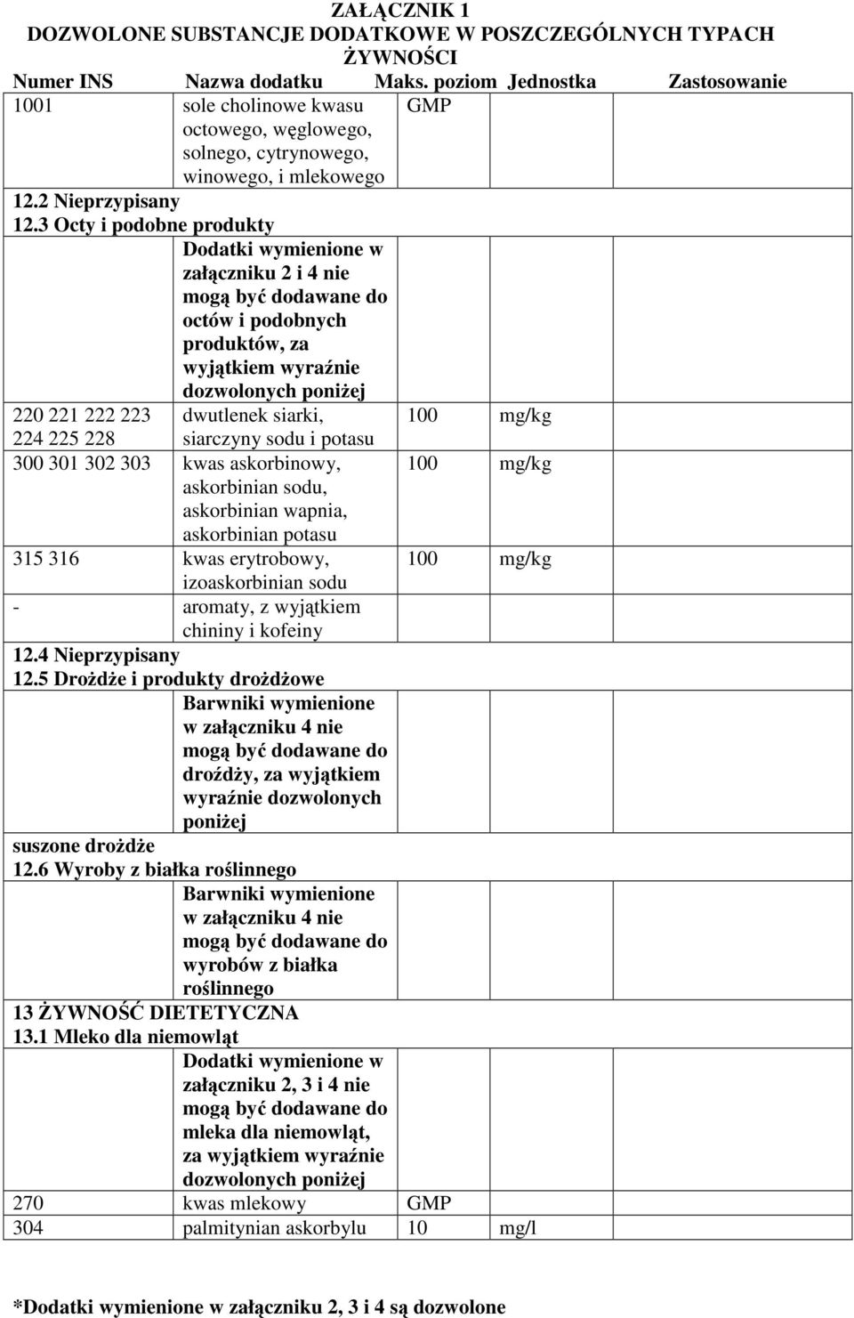 wapnia, askorbinian potasu 315 316 kwas erytrobowy, 100 mg/kg izoaskorbinian sodu - aromaty, z wyjątkiem chininy i kofeiny 12.4 Nieprzypisany 12.