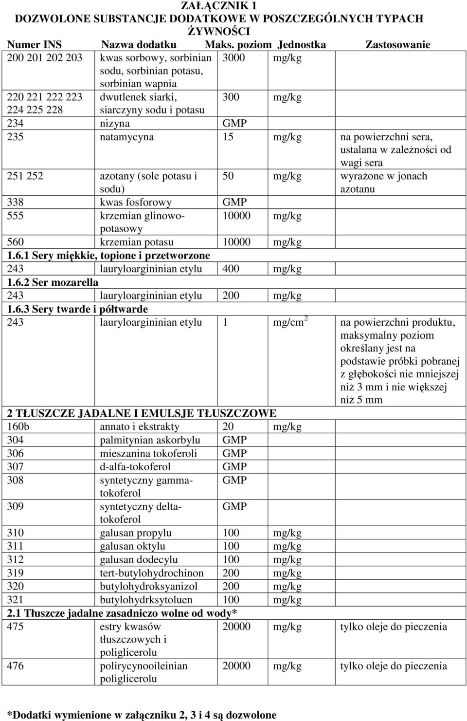 krzemian potasu 10000 mg/kg 1.6.