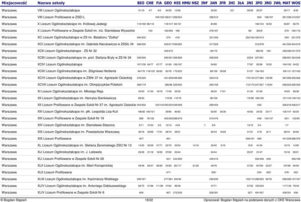 Stanisława Wysockie 133/ 183/290 188/ 376/187 90/ 303/9 370/ 184/116 Warszawa XC Liceum Ogólnokształcce w ZS im.