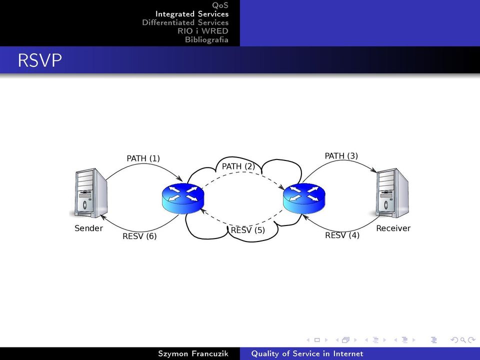 Sender RESV (6)