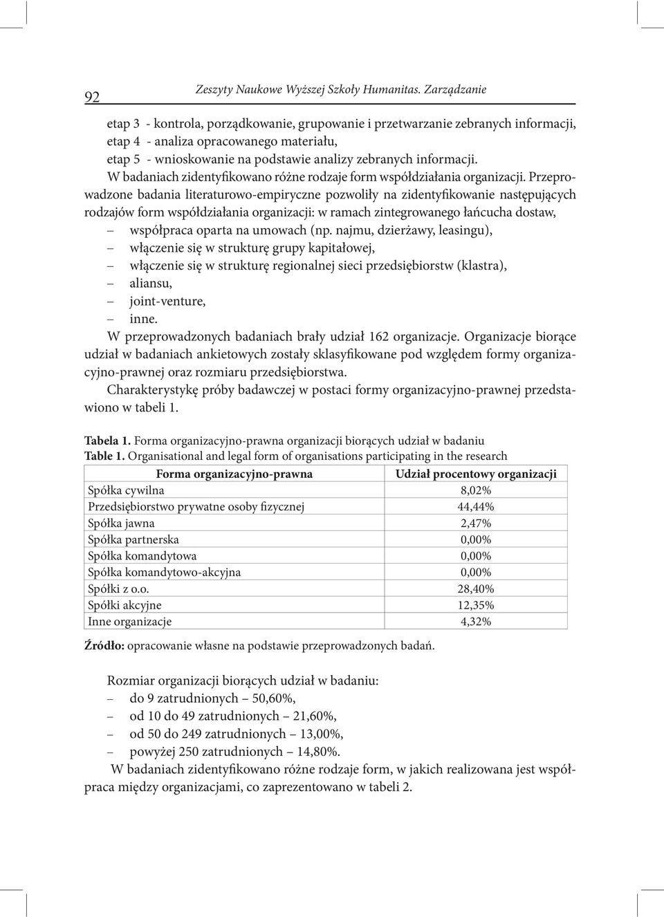 W badaniach zidentyfikowano różne rodzaje form współdziałania organizacji.