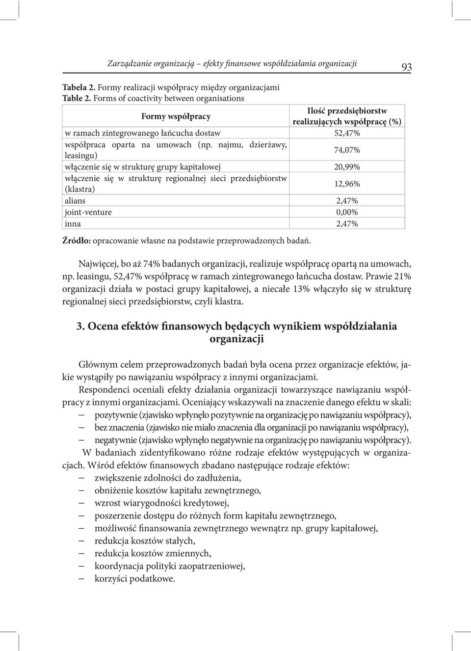 najmu, dzierżawy, leasingu) 74,07% włączenie się w strukturę grupy kapitałowej 20,99% włączenie się w strukturę regionalnej sieci przedsiębiorstw (klastra) 12,96% alians 2,47% joint-venture inna