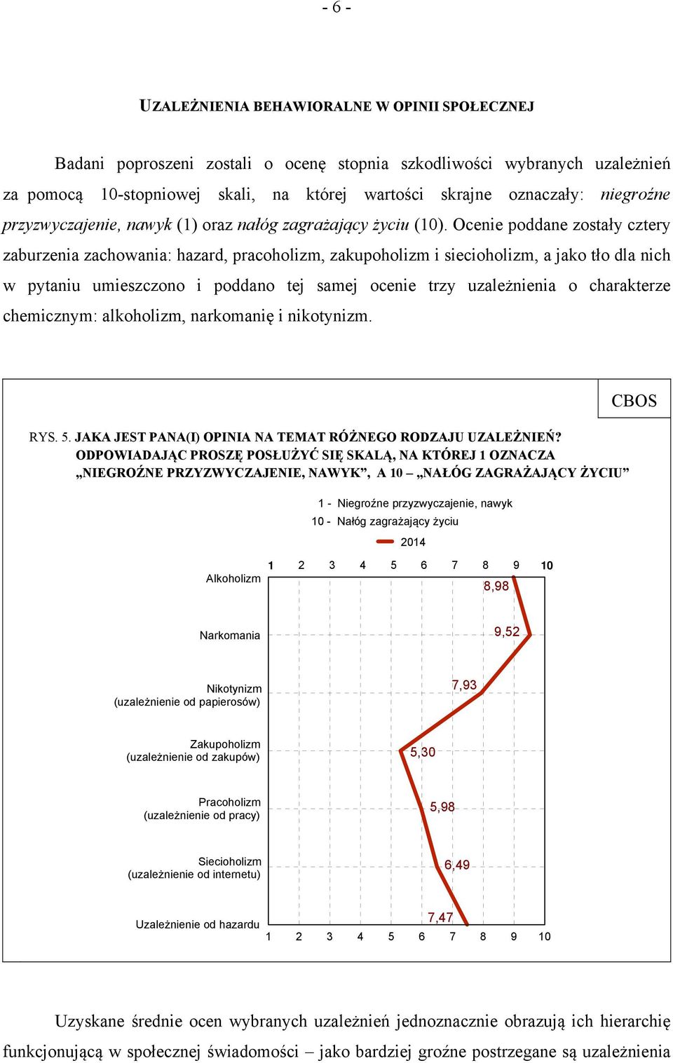 Ocenie poddane zostały cztery zaburzenia zachowania: hazard, pracoholizm, zakupoholizm i siecioholizm, a jako tło dla nich w pytaniu umieszczono i poddano tej samej ocenie trzy uzależnienia o