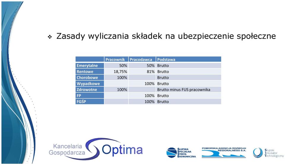 81% Brutto Chorobowe 100% Brutto Wypadkowe 100% Brutto
