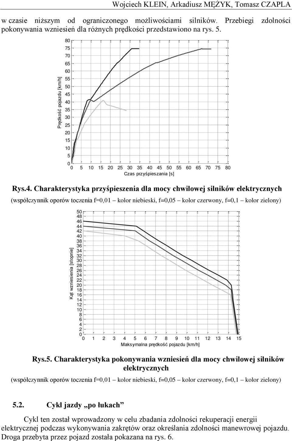 4 35 3 25 2 15 1 5 5 1 15 2 25 3 35 4 45 5 55 6 65 7 75 8 Czas przyśpieszania [s] Rys.4. Charakterystyka przyśpieszenia dla mocy chwilowej silników elektrycznych (współczynnik oporów toczenia f=,1