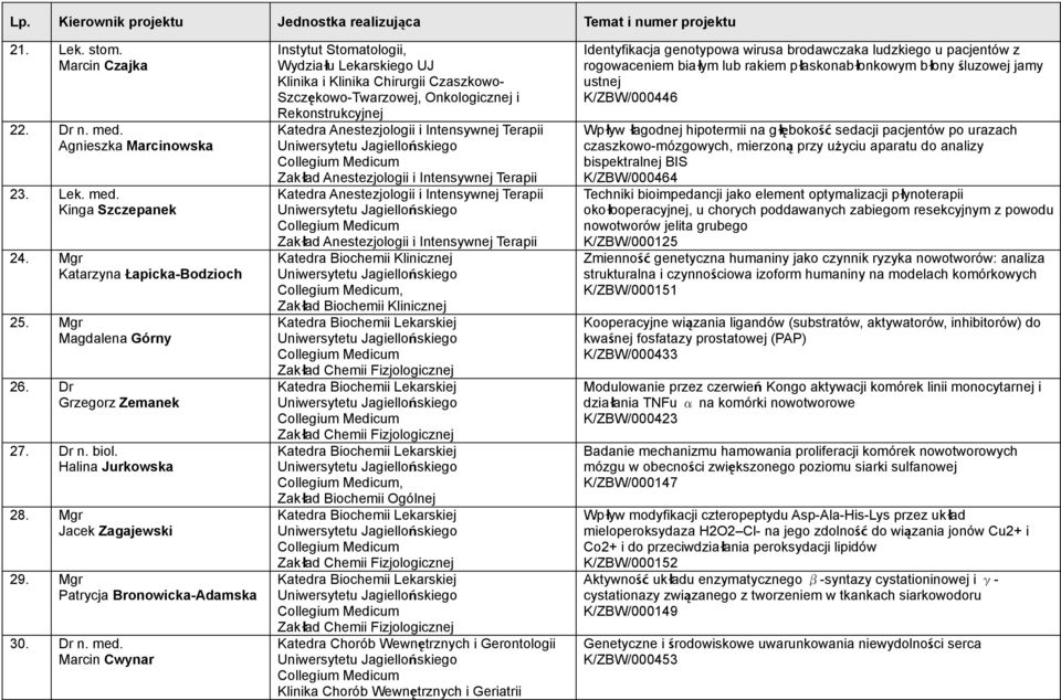 Marcin Cwynar, Klinika i Klinika Chirurgii Czaszkowo- Szczękowo-Twarzowej, Onkologicznej i Rekonstrukcyjnej Katedra Anestezjologii i Intensywnej Terapii Zakład Anestezjologii i Intensywnej Terapii