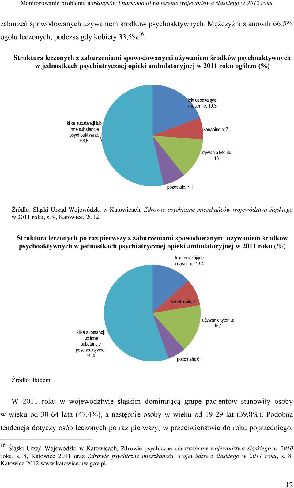 substancji lub inne substancje psychoaktywne; 53,6 kanabinole; 7 uzywanie tytoniu; 13 pozostałe; 7,1 Źródło: Śląski Urząd Wojewódzki w Katowicach, Zdrowie psychiczne mieszkańców województwa śląskiego