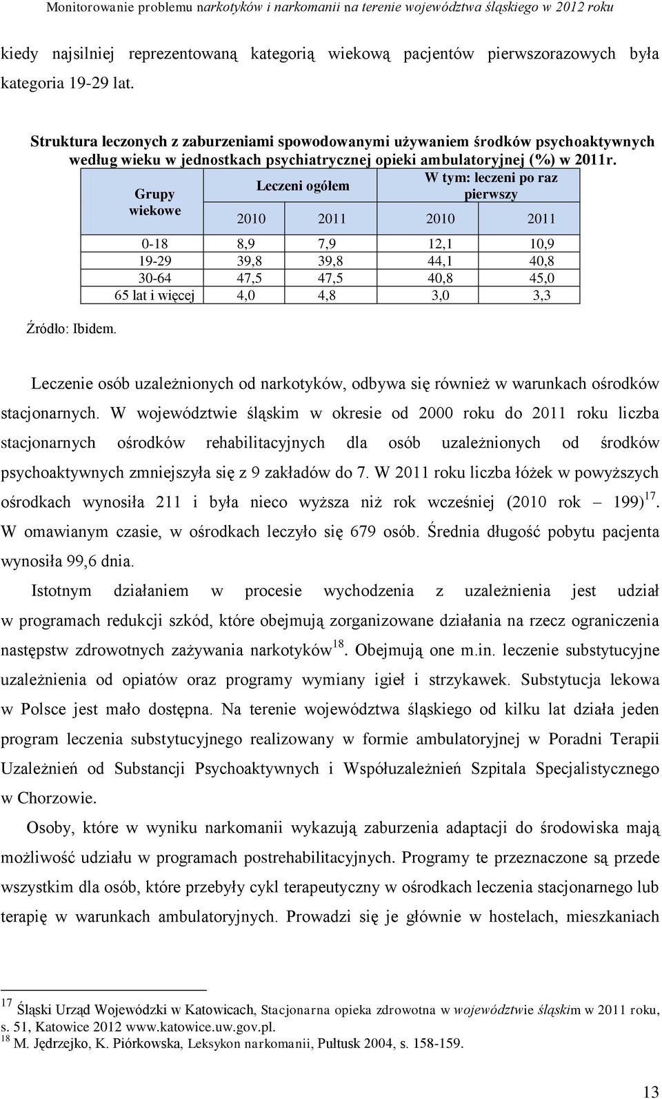 W tym: leczeni po raz Leczeni ogółem Grupy pierwszy wiekowe 2010 2011 2010 2011 Źródło: Ibidem.