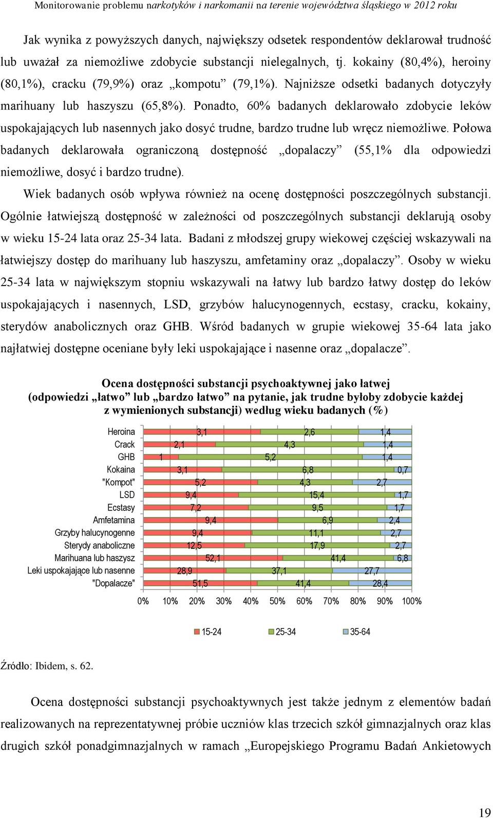 Ponadto, 60% badanych deklarowało zdobycie leków uspokajających lub nasennych jako dosyć trudne, bardzo trudne lub wręcz niemożliwe.