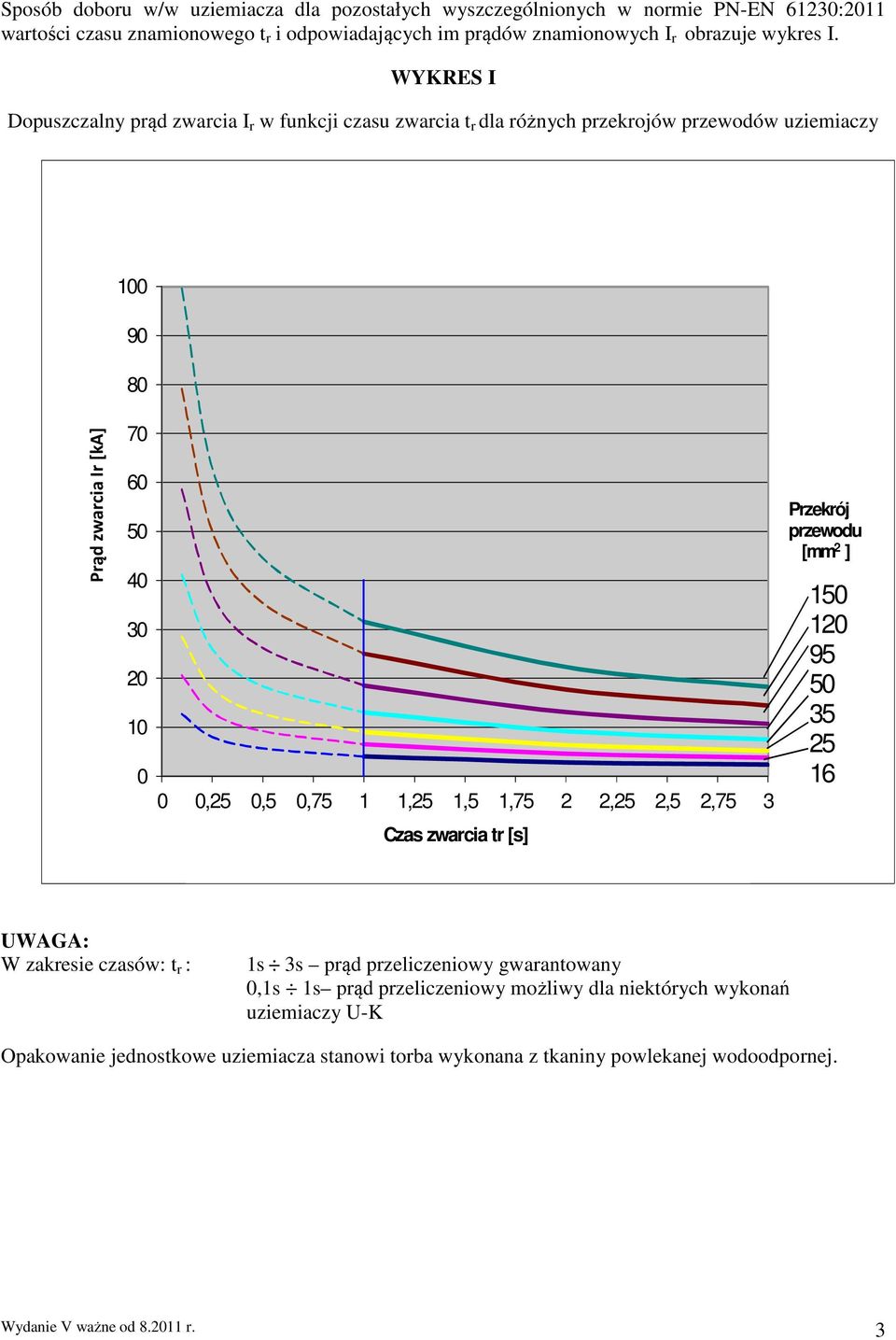 1,25 1,5 1,75 2 2,25 2,5 2,75 3 Przekrój przewodu [mm 2 ] 150 120 95 50 35 25 16 Czas zwarcia tr [s] UWAGA: W zakresie czasów: t r : 1s 3s prąd przeliczeniowy gwarantowany 0,1s 1s