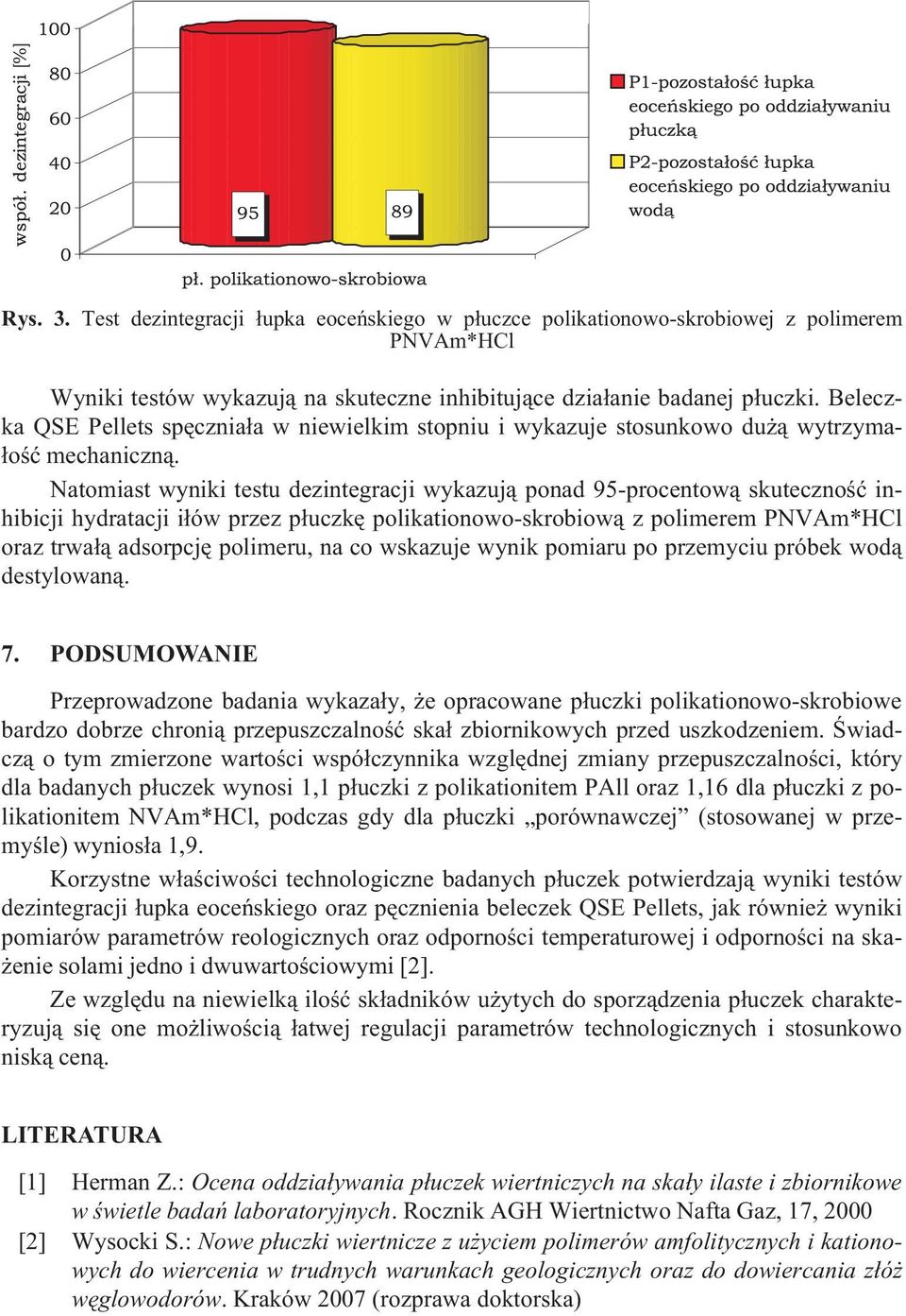 Natomiast wyniki testu dezintegracji wykazuj¹ ponad 95-procentow¹ skutecznoœæ inhibicji hydratacji i³ów przez p³uczkê polikationowo-skrobiow¹ z polimerem PNVAm*HCl oraz trwa³¹ adsorpcjê polimeru, na