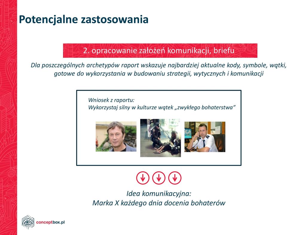 najbardziej aktualne kody, symbole, wątki, gotowe do wykorzystania w budowaniu strategii,