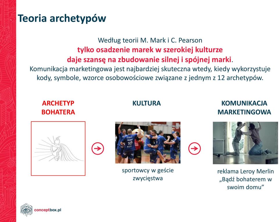 Komunikacja marketingowa jest najbardziej skuteczna wtedy, kiedy wykorzystuje kody, symbole, wzorce