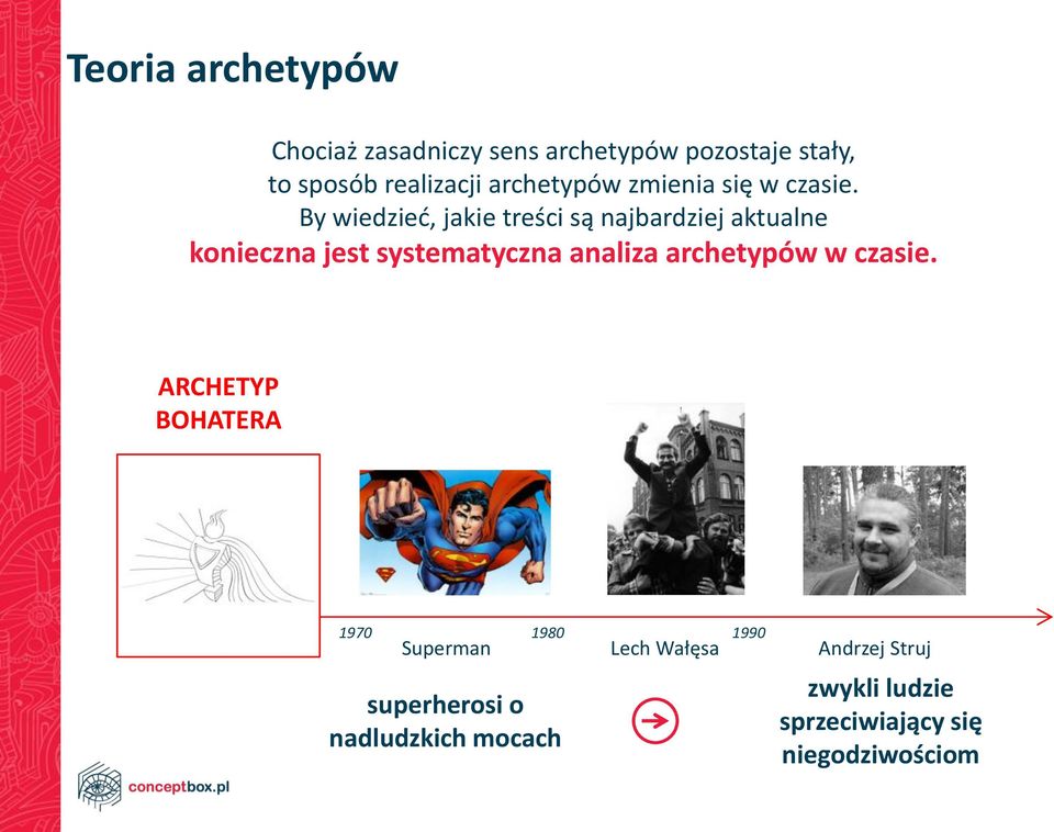 By wiedzieć, jakie treści są najbardziej aktualne konieczna jest systematyczna analiza