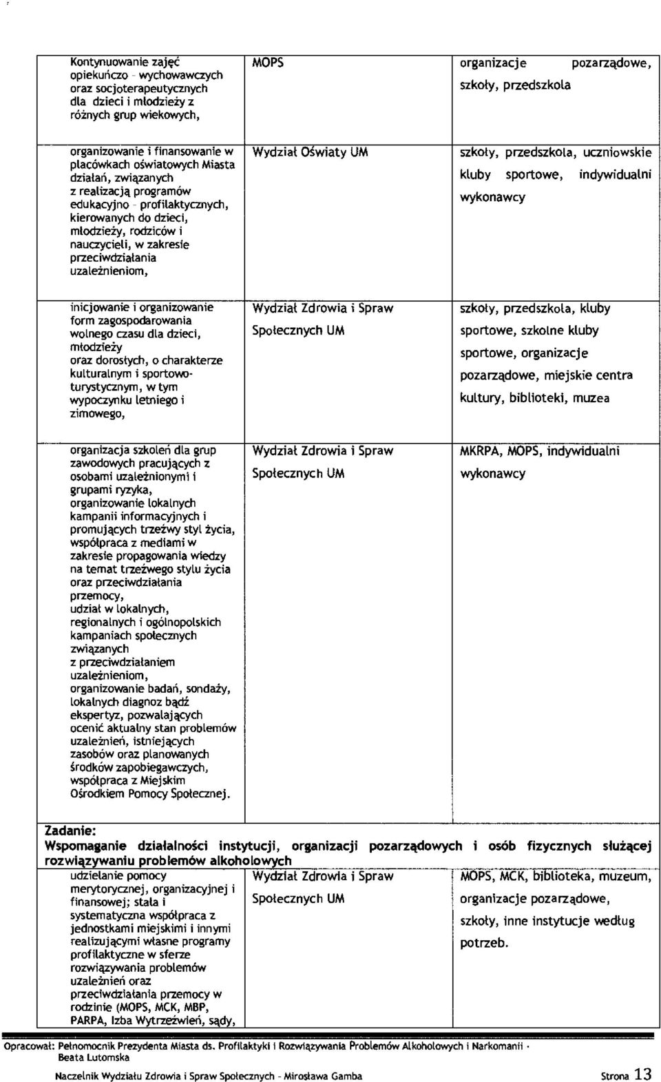 przeciwdzia łania uzależnieniom, Wydzia ł ()Światy UM szko ły, przedszkola, uczniowskie kluby sportowe, indywidualni wykonawcy inicjowanie i organizowanie form zagospodarowania wolnego czasu dla