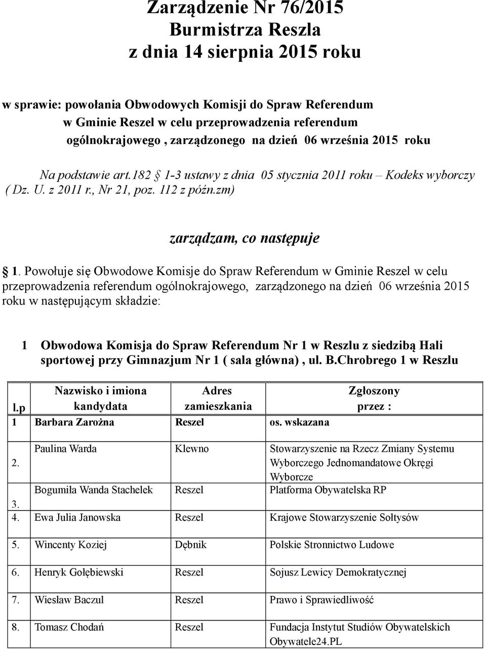 Powołuje się Obwodowe Komisje do Spraw Referendum w Gminie Reszel w celu przeprowadzenia referendum ogólnokrajowego, zarządzonego na dzień 06 września 2015 roku w następującym składzie: 1 Obwodowa