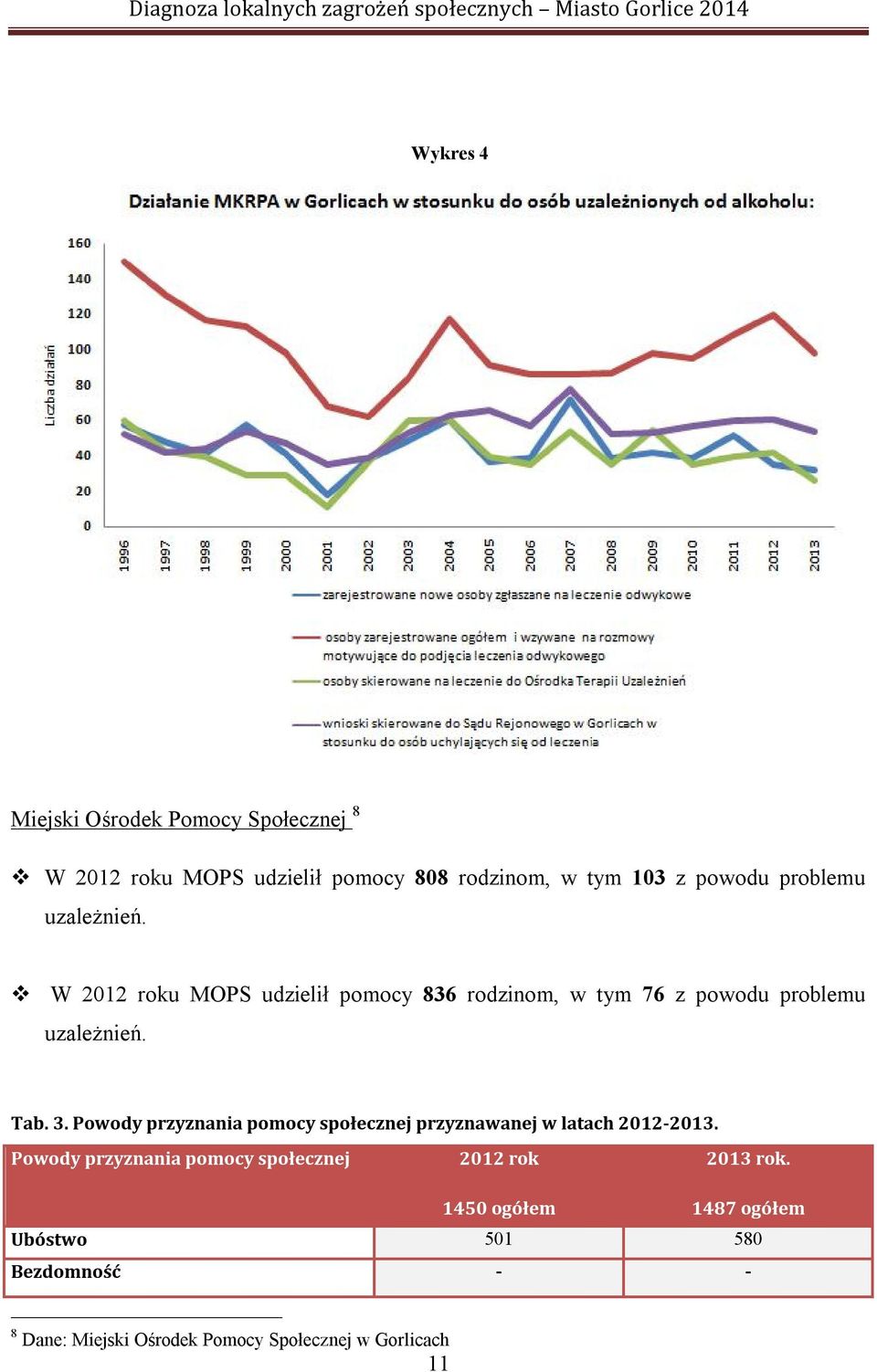 Powody przyznania pomocy społecznej przyznawanej w latach 2012-2013.