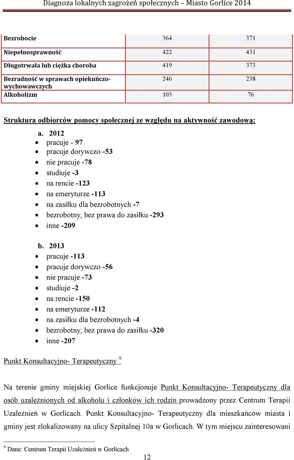 2012 pracuje - 97 pracuje dorywczo -53 nie pracuje -78 studiuje -3 na rencie -123 na emeryturze -113 na zasiłku dla bezrobotnych -7 bezrobotny, bez prawa do zasiłku -293 inne -209 b.